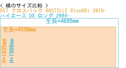 #DS7 クロスバック BASTILLE BlueHDi 2018- + ハイエース DX ロング 2004-